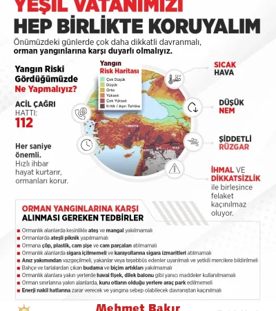 YEŞİL VATANIMIZI HEP BİRLİKTE KORUYALIM