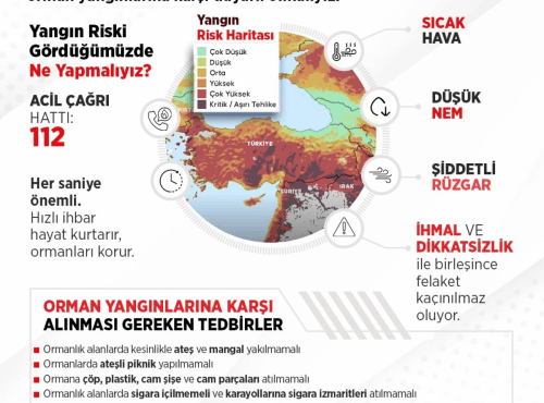 YEŞİL VATANIMIZI HEP BİRLİKTE KORUYALIM