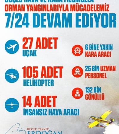 Yesil vatani korumaya tam destek