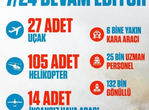 Yesil vatani korumaya tam destek