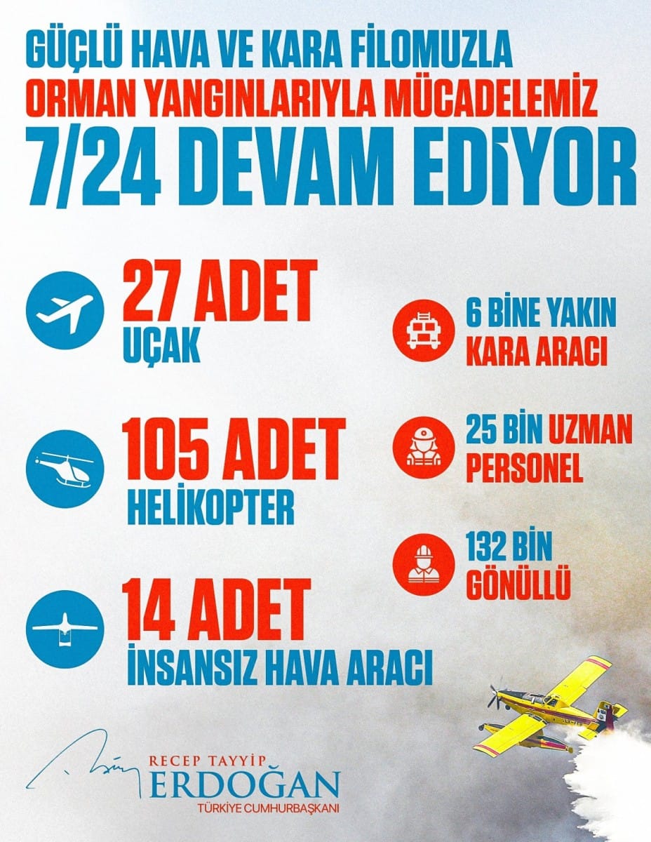 Yesil vatani korumaya tam destek