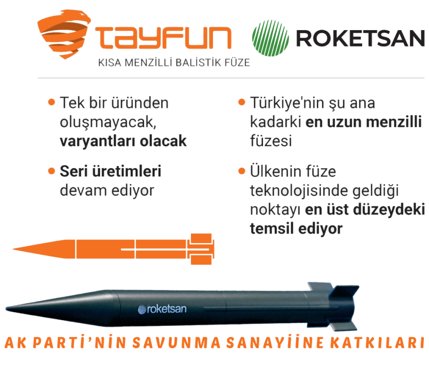 roketsan tayfun fuze